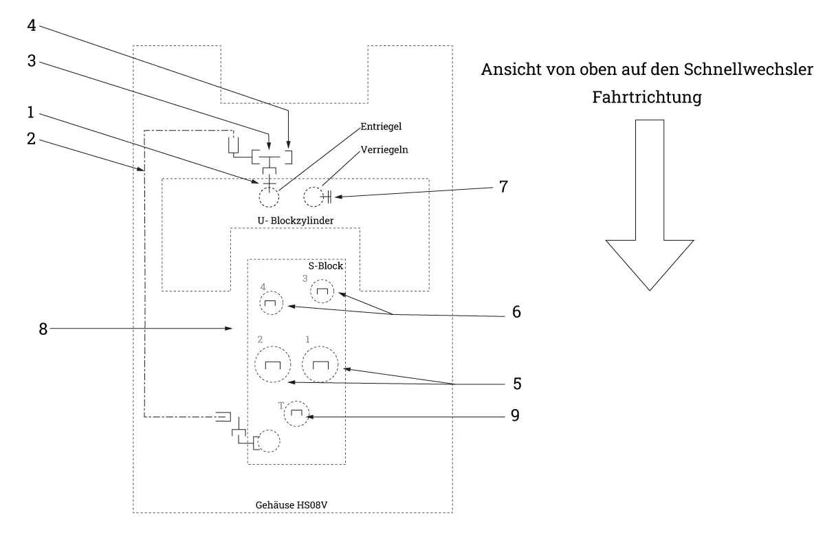 HS08V LSC-3 Hydraulikinstallation