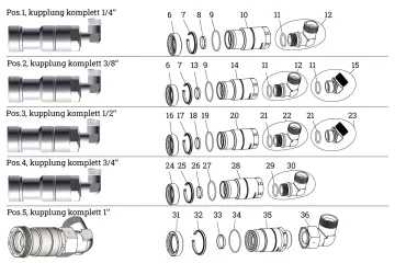 Kupplungen Schnellwechslerseitig weiblich