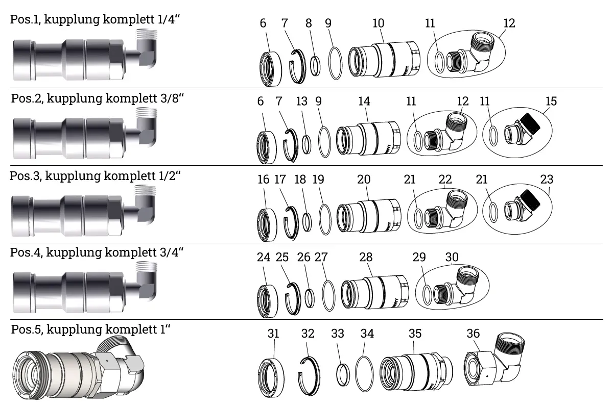 Kupplungen Schnellwechslerseitig weiblich